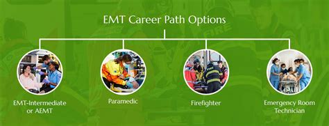 how long is emt training: Is it possible that EMT training can be tailored to fit into a single day?